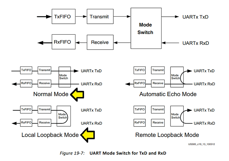 uart_flowchart_2