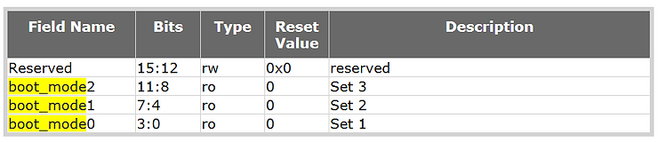 boot_mode_por_register_bit_field_summary_5