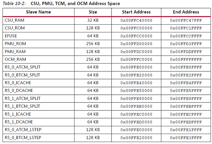 csu_pmu_tcm_and_ocm_address_space_10
