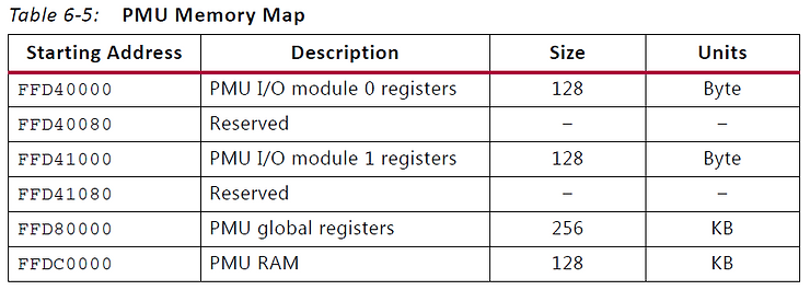 pmu_memory_map_7