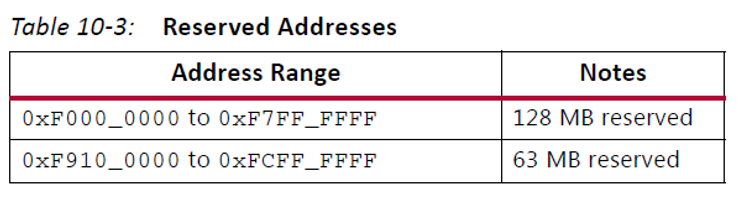 reserved_addresses_11