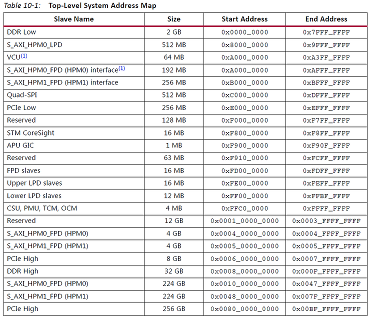 top_level_system_address_map_8