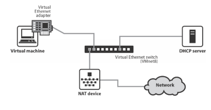 network_address_translation_flowchart_3