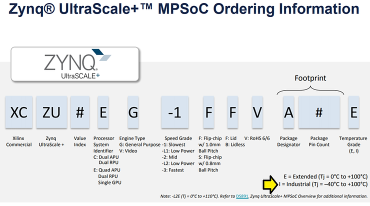 ordering_information_2