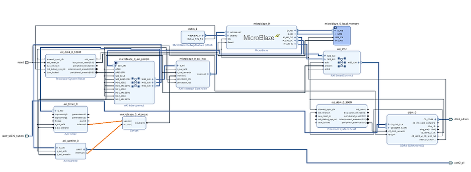 connect_axi_timer_and_uartlite_to_xlconcat_27