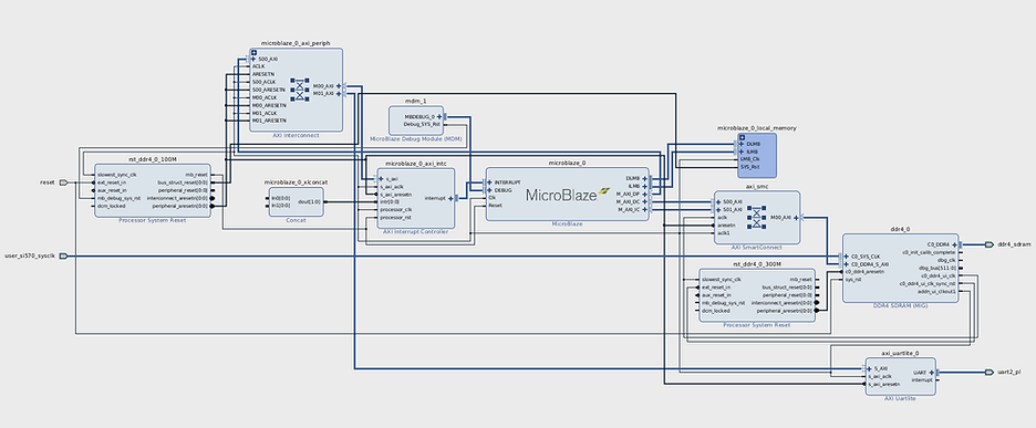 expanded_microblaze_diagram_1_22
