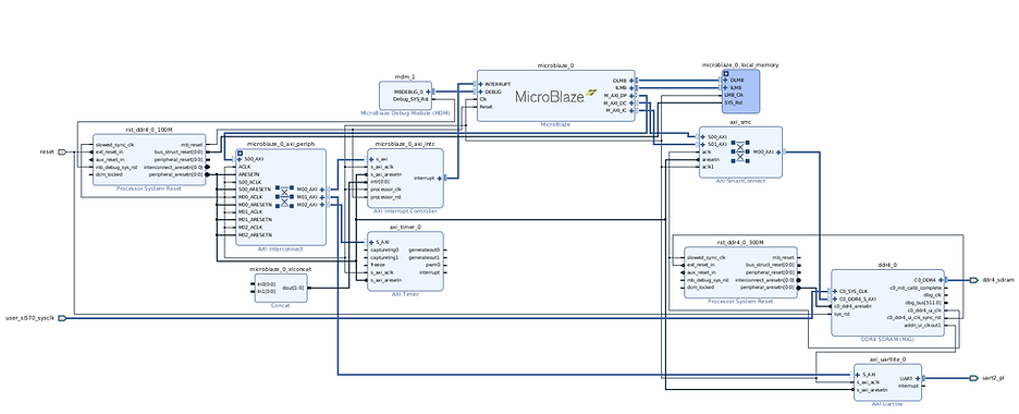 expanded_microblaze_diagram_2_26
