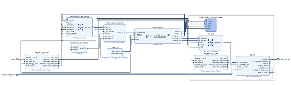 microblaze_diagram_19