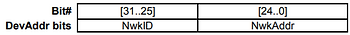 devaddr_bits_6