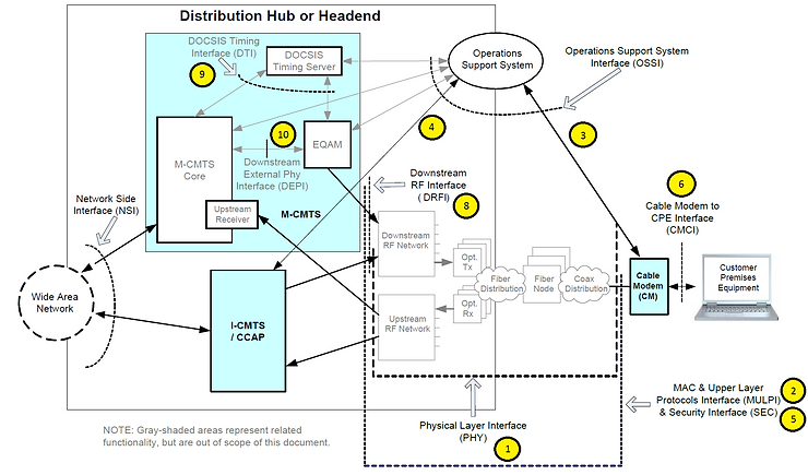 distrbution_hub_diagram_3