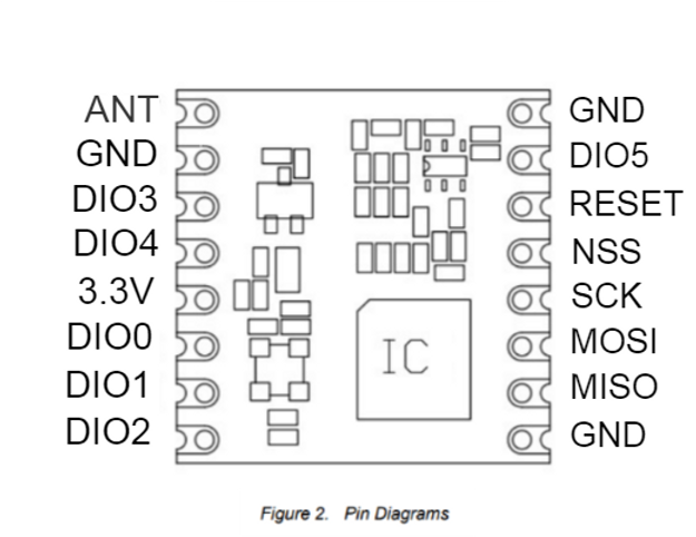 rfm95_pinout_6