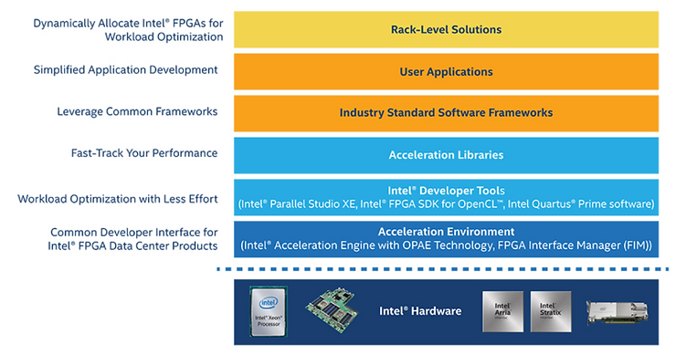 open_programmable_acceleration_engine_technology_4