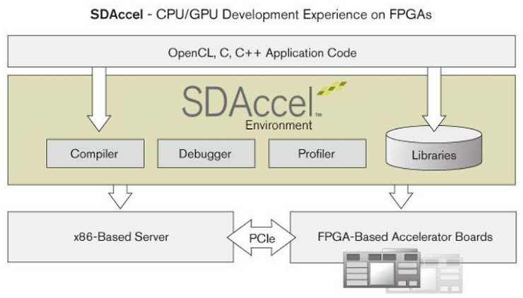 sdaccel_environment_6