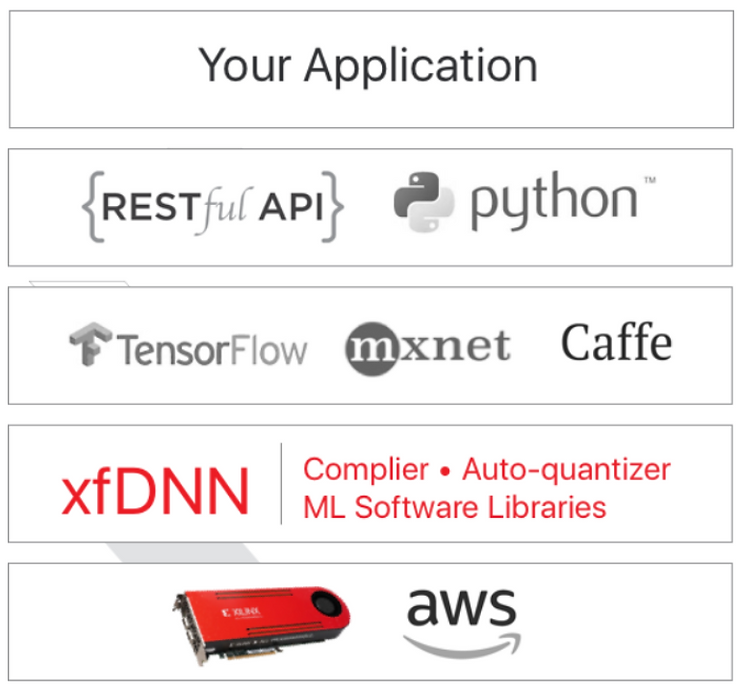 xilinx_ml_suite_stack_8