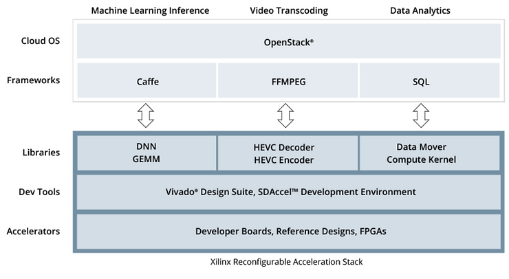 xilinx_reconfigurable_acceleration_stack_5