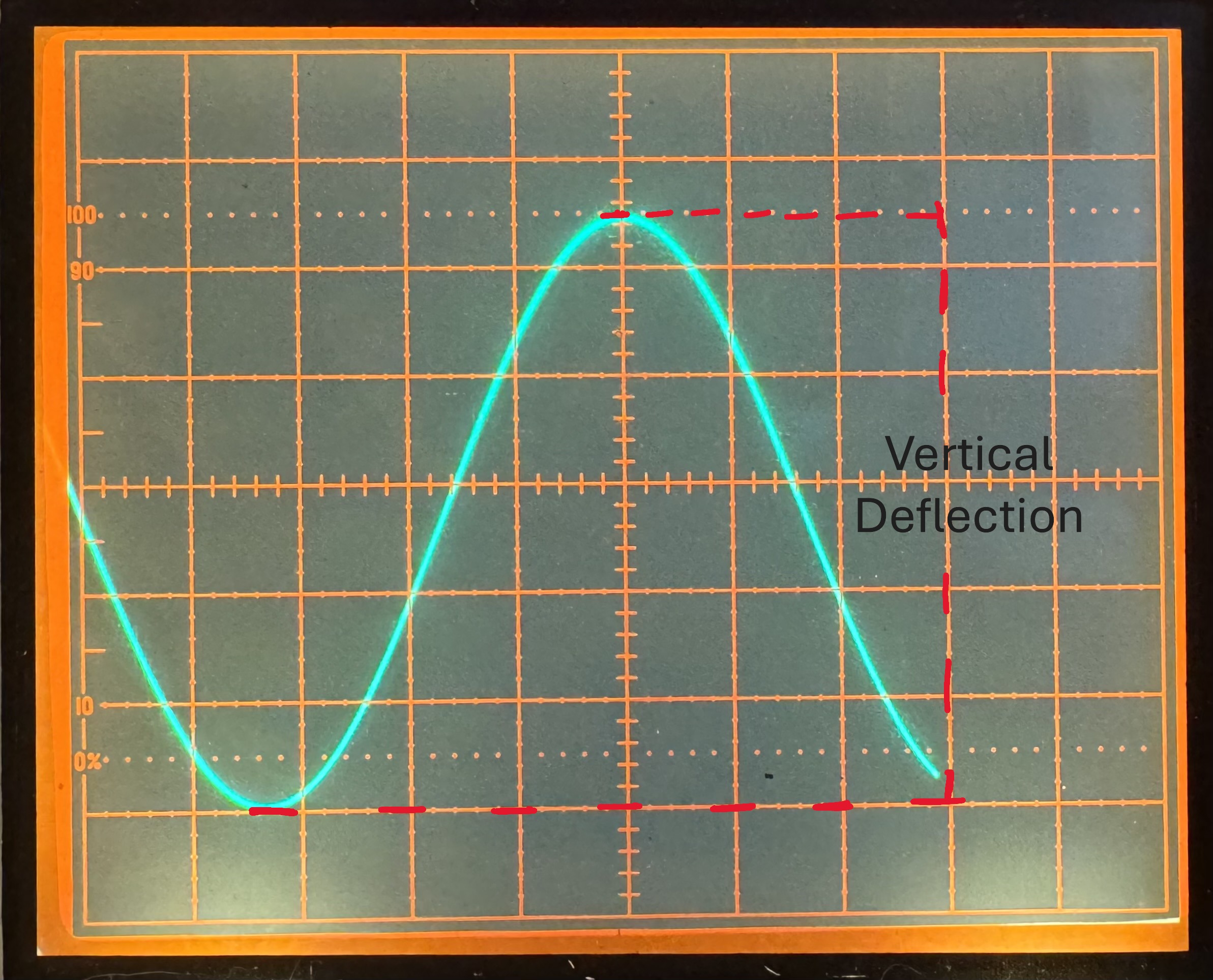 peak to peak vertical deflection