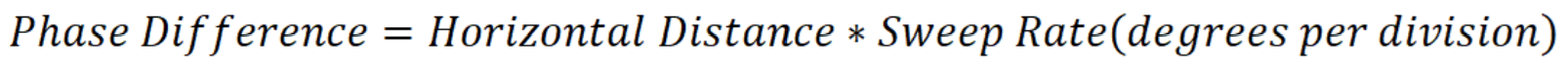 phase difference base equation