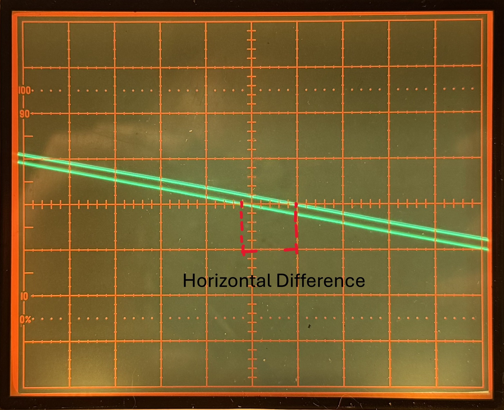 phase difference horizontal