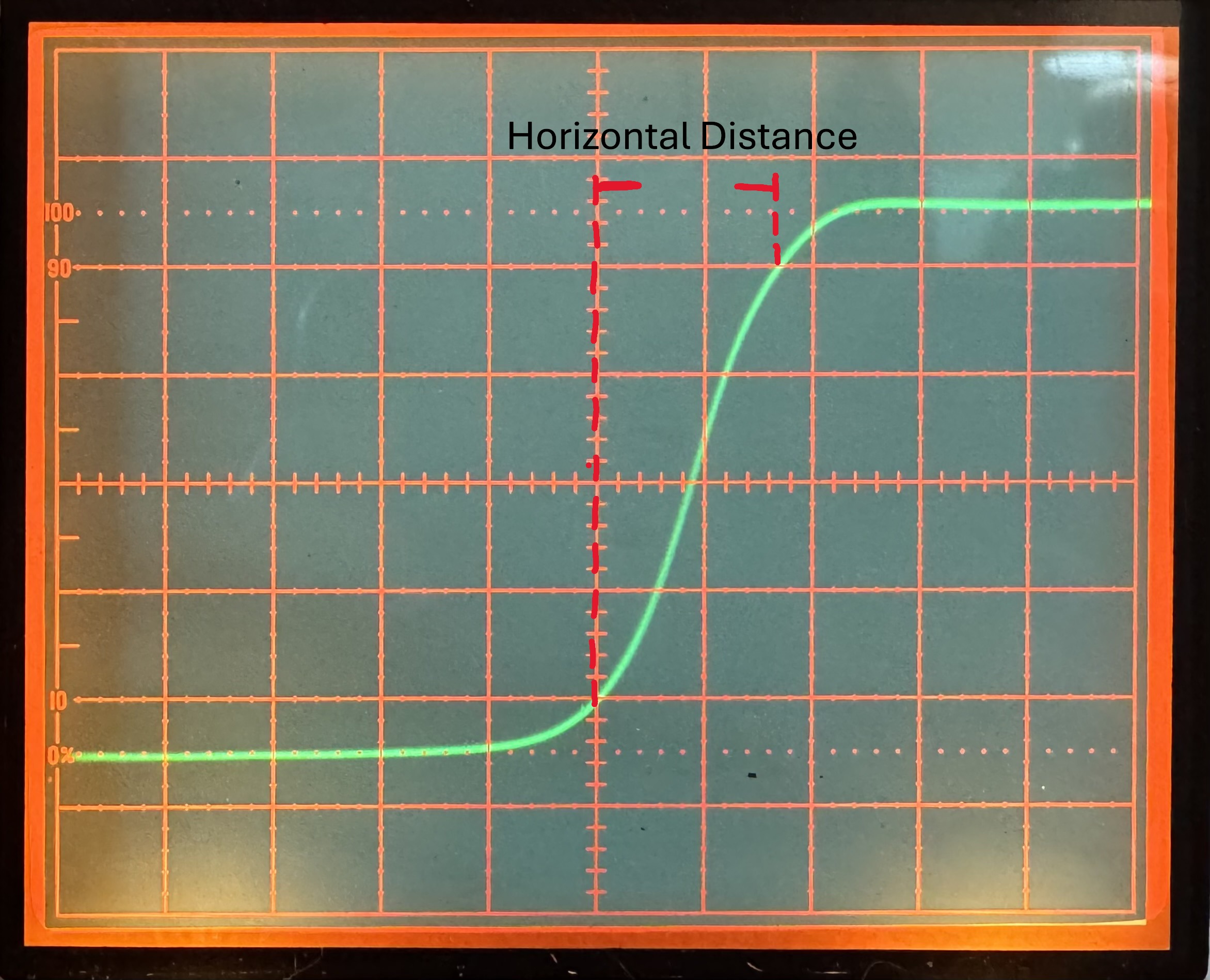 risetime horizontal measurement