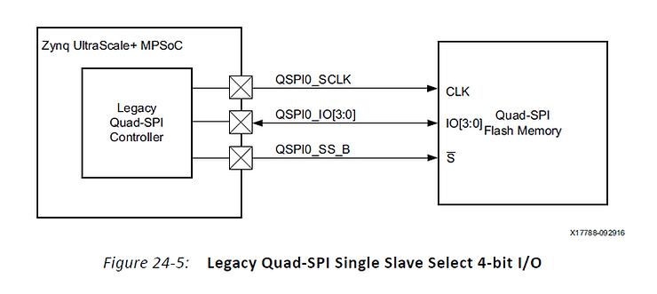 legacy_quad_spi_single_slave_select_4_bit_io_3