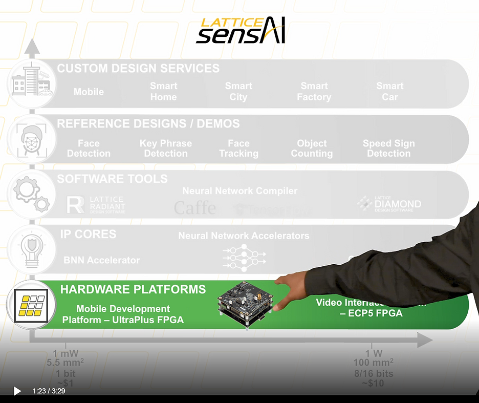 hardware_platforms_7