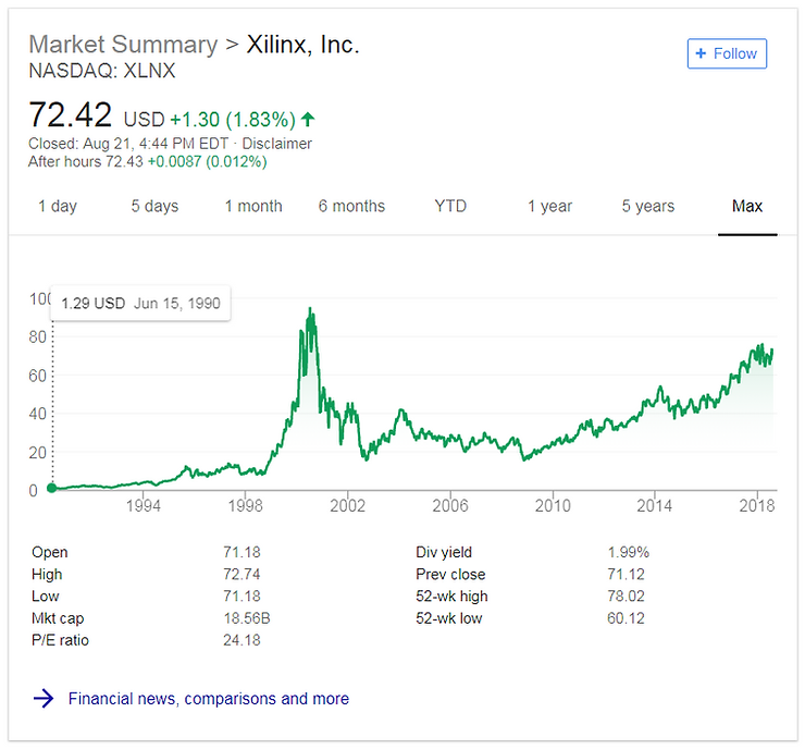 xilinx_stock_profile_2