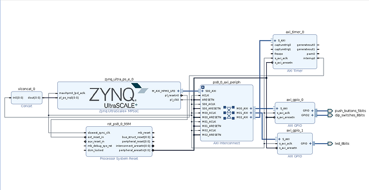 zynq_ultrascale_flowchart_2