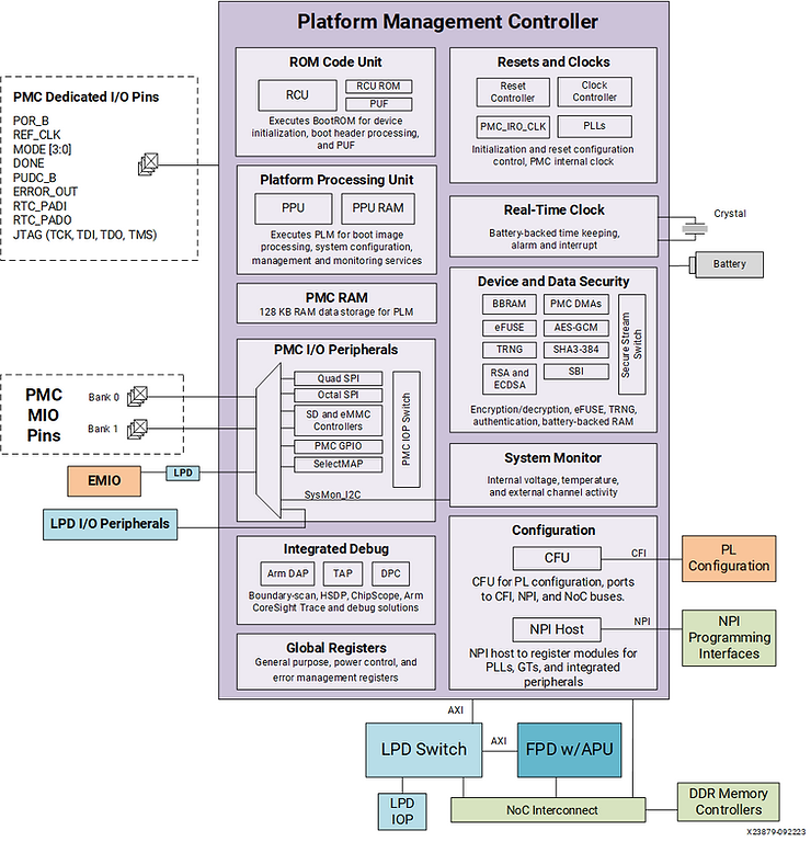 Platform Management Controller Block Diagram