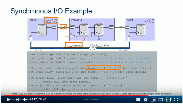 synchronous_io_example_4_36