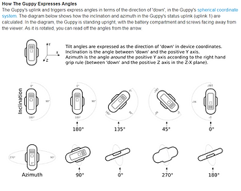 orientation_chart_11