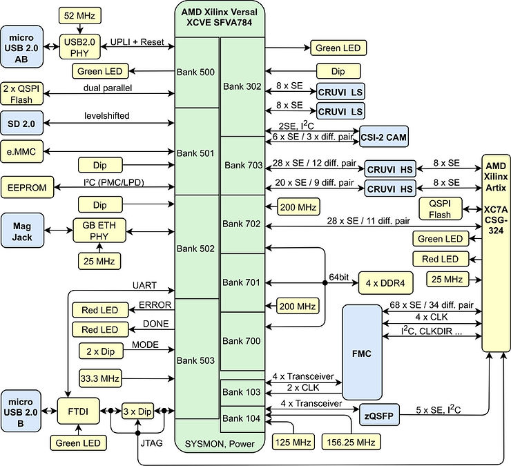 block_diagram_7