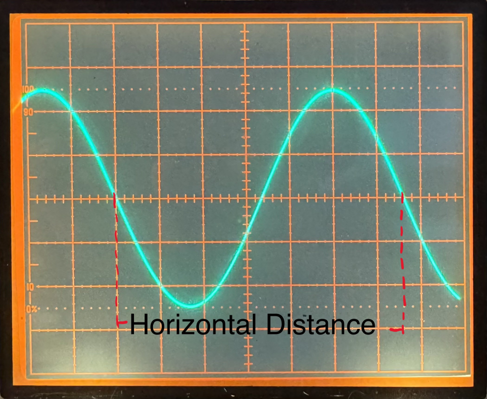 horzontal display