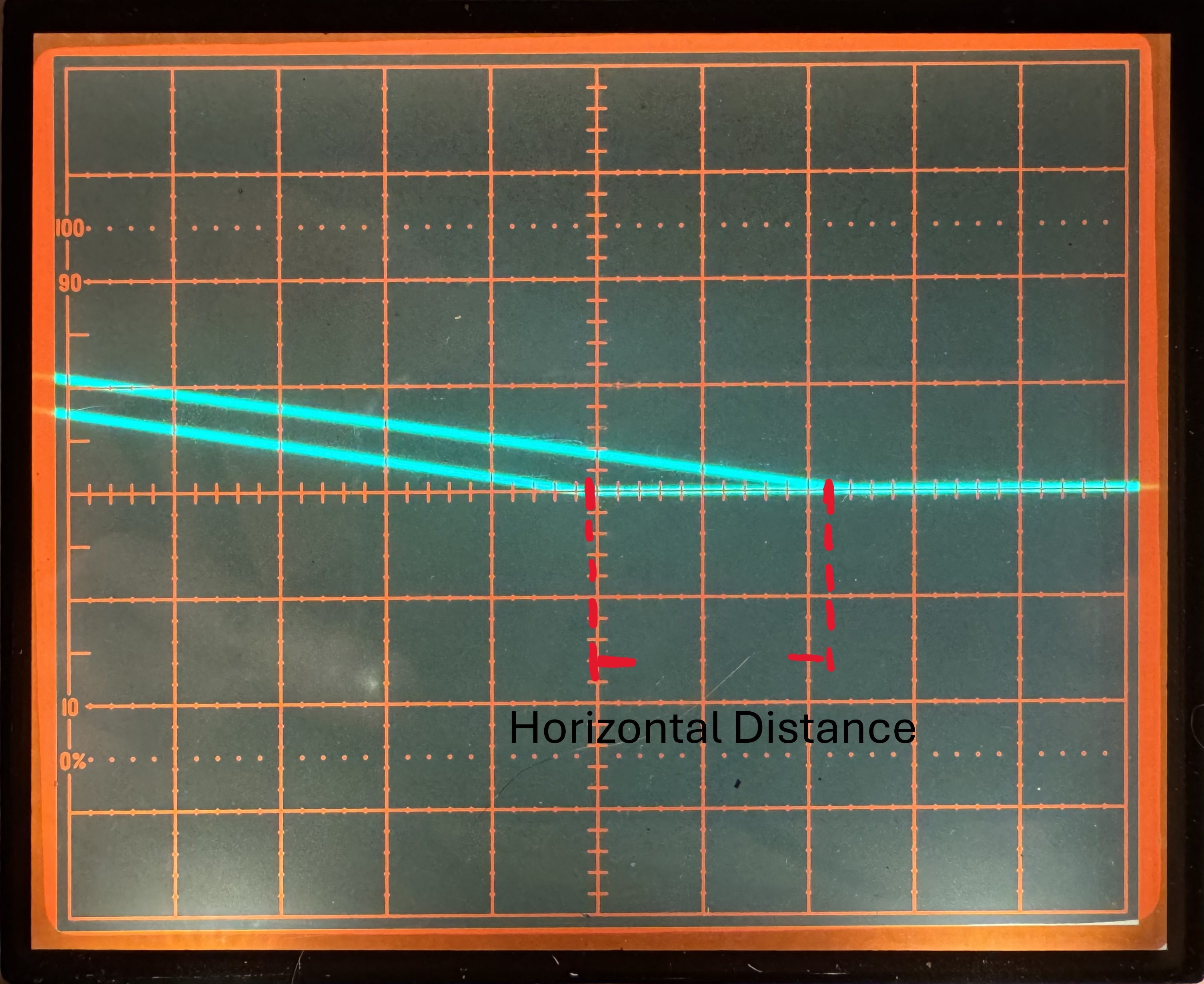 x10 between two pulses
