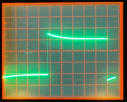 probe slope example