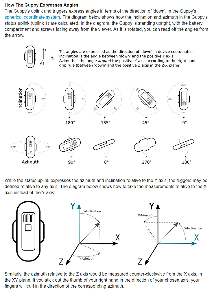guppy_angles_guide_18