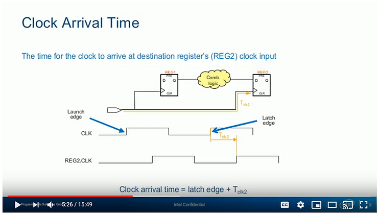 clock_arrival_time_12
