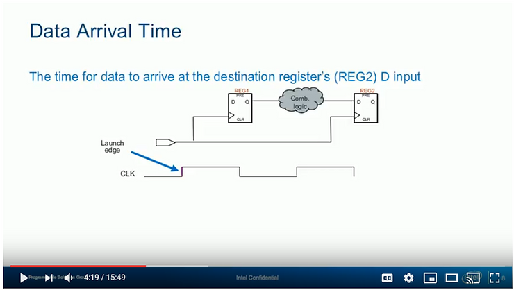 data_arrival_time_10