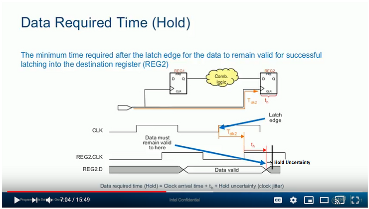 date_required_time_hold_14