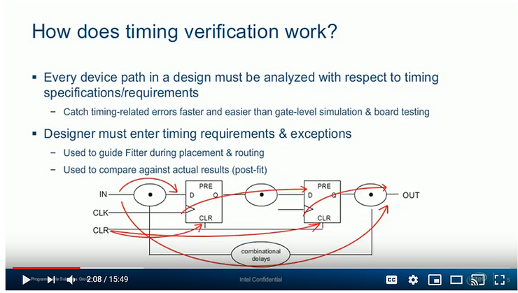 how_does_timing_verification_work_6