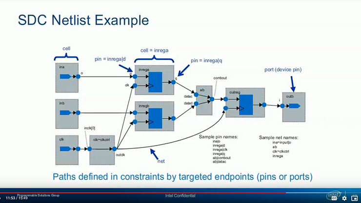 sdc_netlist_example_22