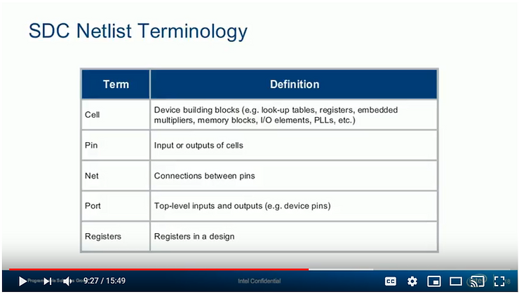 sdc_netlist_terminology_21
