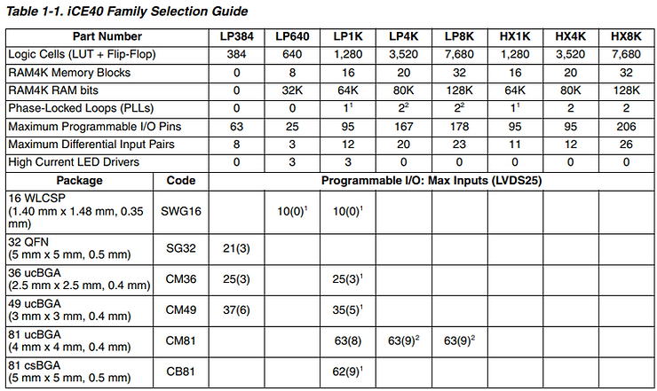 family_selection_guide_14