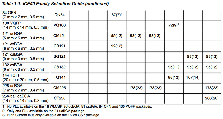 family_selection_guide_continued_15