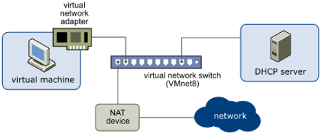 nat_diagram