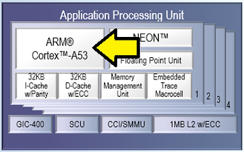 arm_cortex_a53_location_3