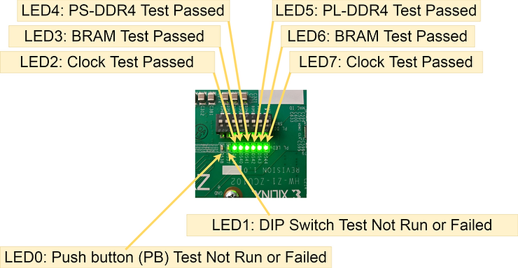 led_on_if_test_passed_10