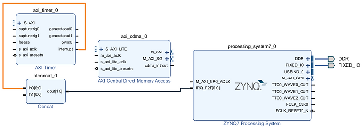 successful_axi_timer_to_xlconcat_33