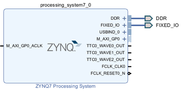 zynq7_processing_system_chart_17