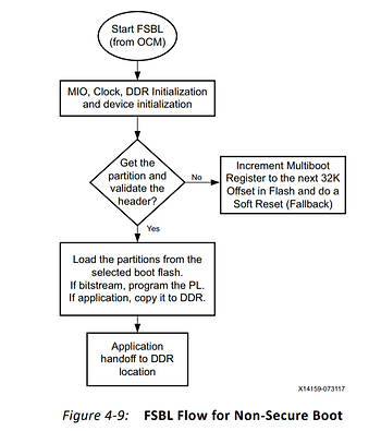fsbl_flow_for_non_secure_boot_flow_5